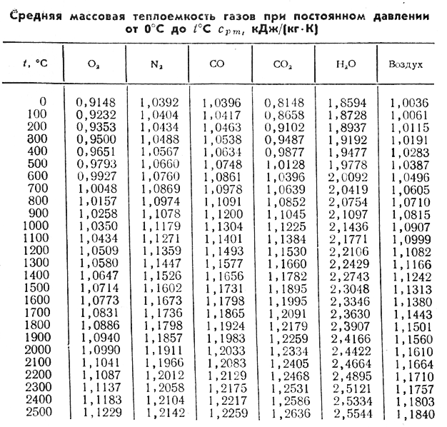 Приложение 1