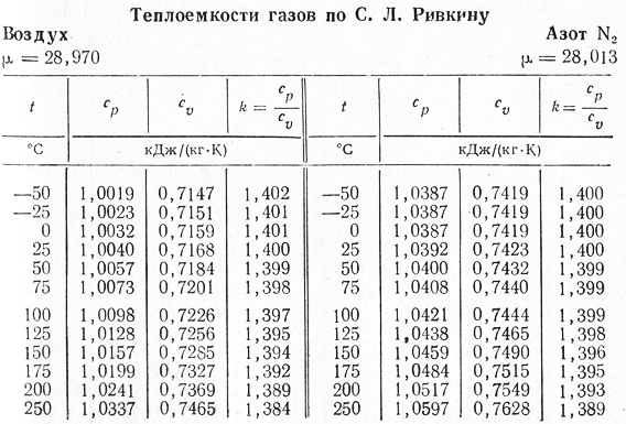 Приложение 12