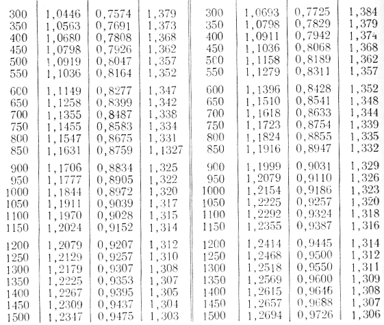 Приложение 12
