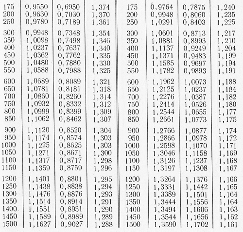 Приложение 13