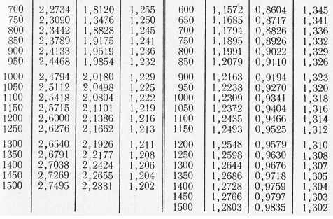 Приложение 15