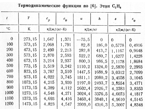 Приложение 25