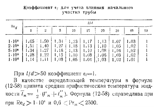 Турбулентный режим течения в трубах