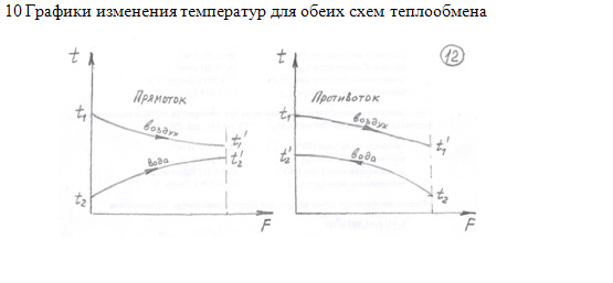 Задача 76