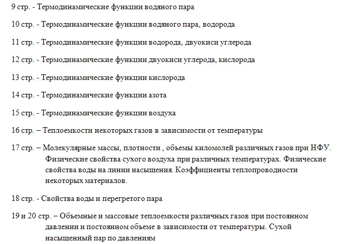 Содержание справочных материалов