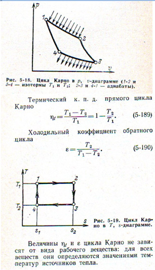 Цикл Карно