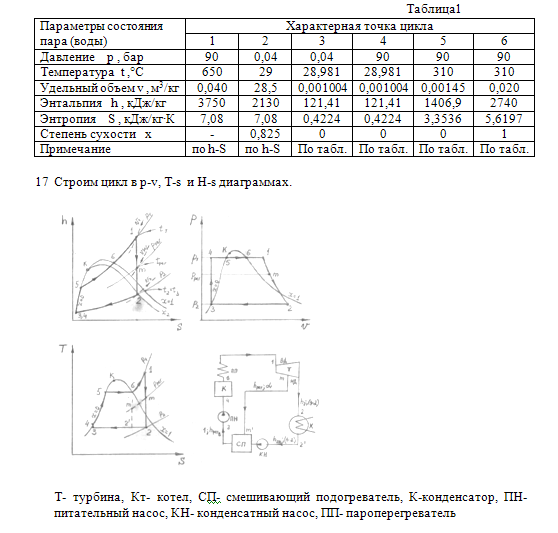 Задача 160