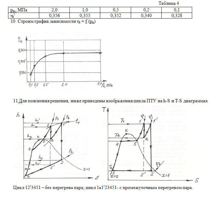 Диаграмма циклов. Цикл Ренкина с промежуточным перегревом. КПД цикла Ренкина с промежуточным перегревом пара. Процесс расширения пара с промежуточным перегревом. HS диаграмма цикла Ренкина с промежуточным перегревом.